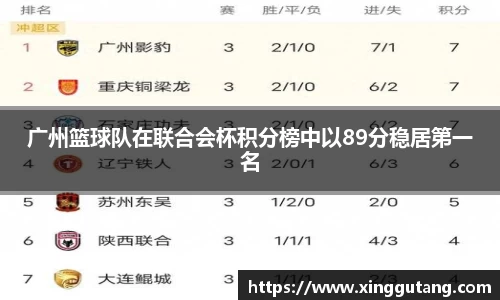 广州篮球队在联合会杯积分榜中以89分稳居第一名